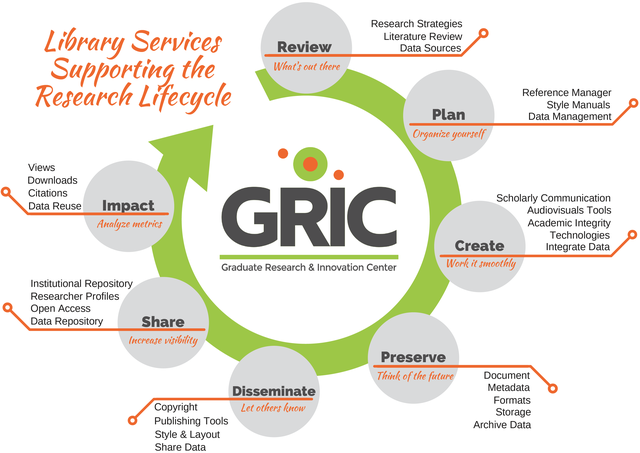 Image for GRIC Services